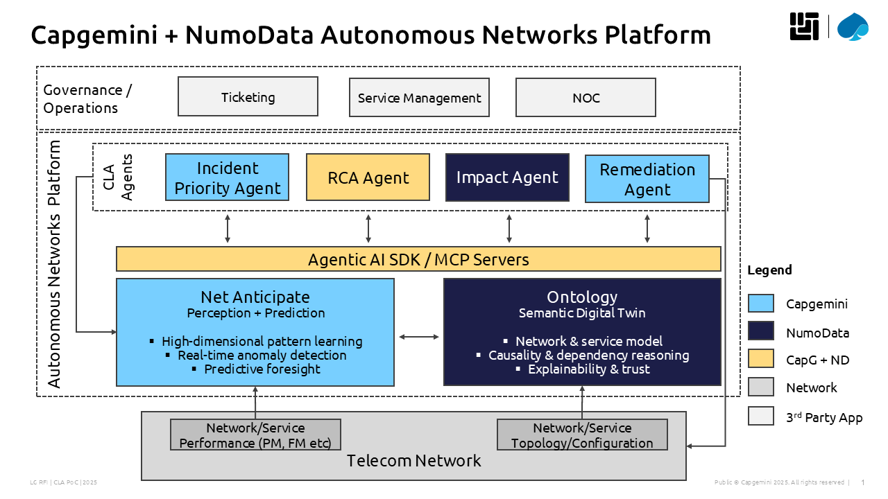 from-automation-to-autonomy-accelerating-autonomous-networks-with